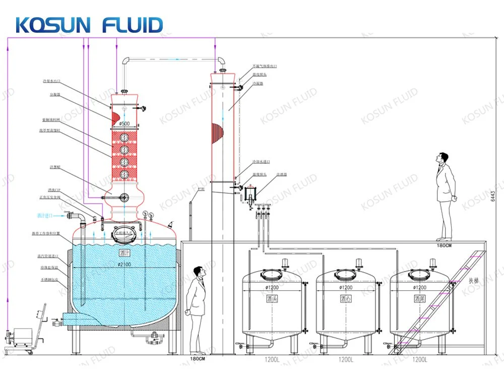 Gin Still Distiller Alcohol Distilling Vodka Distillery Equipment for Sale