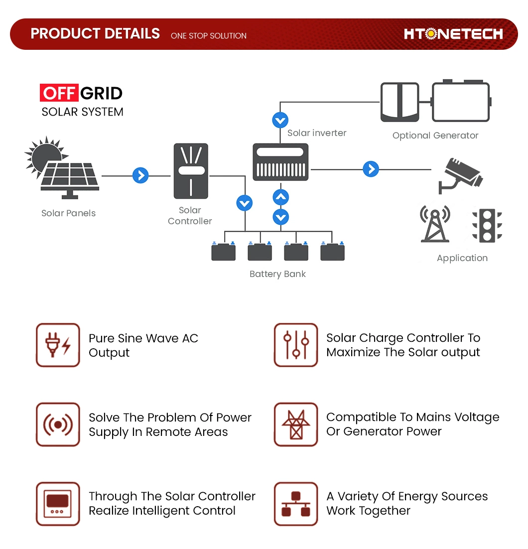 Htonetech 5kv off Grid Solar System Complete Kit Wholesalers China 5kw 398kw Solar Energy System with Wind Mill