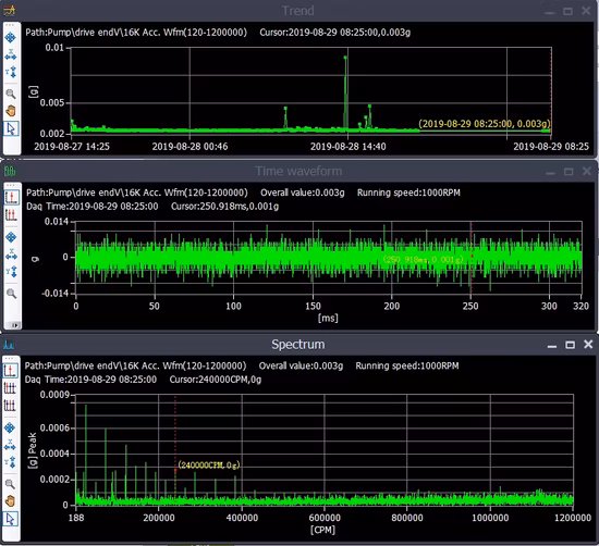 Sistema di monitoraggio delle condizioni wireless intelligente per un'acciaieria